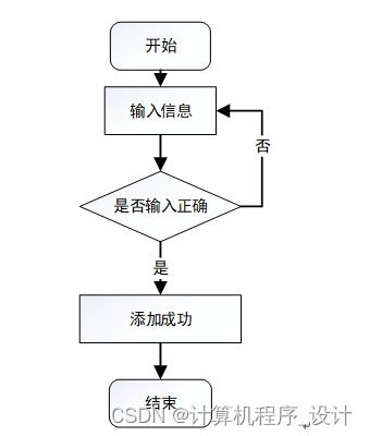 基于Django的某城市地鐵綜合服務管理系統的設計與實現