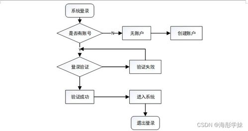 基于SpringBoot的蘭州信息科技學院幼兒園管理系統設計與實現