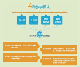 長沙軟件開發基礎學習機構對比與選擇指南